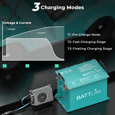 RoyPow BATTLite 51.2V 100Ah Lithium Upgrade Kit for EZGO TXT with Bluetooth Monitoring for Golf Cart Owners - Rainier Parts