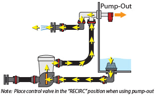 Flow-Rite MP-1000 Marine Pump-Out / Aerator Combo Kit – Barbed