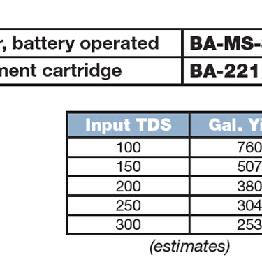 BA-MS-340 Deionized Water Supply By Flow Rite With Cartridge