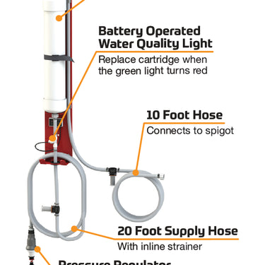 BA-MS-340 Deionized Water Supply By Flow Rite With Cartridge