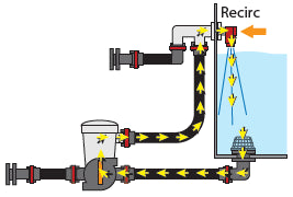 Flow-Rite MP-1000 Marine Pump-Out / Aerator Combo Kit – Barbed